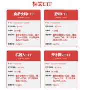 分析根基面