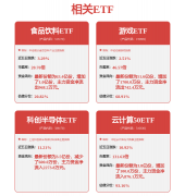 <b>（4）龙头企业分析合作优</b>